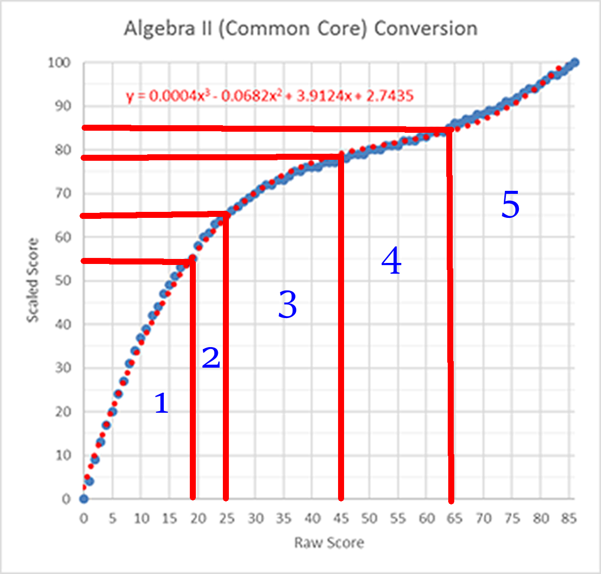 my-thoughts-algebra-ii-common-core-conversion