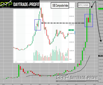 bitcoin analysis