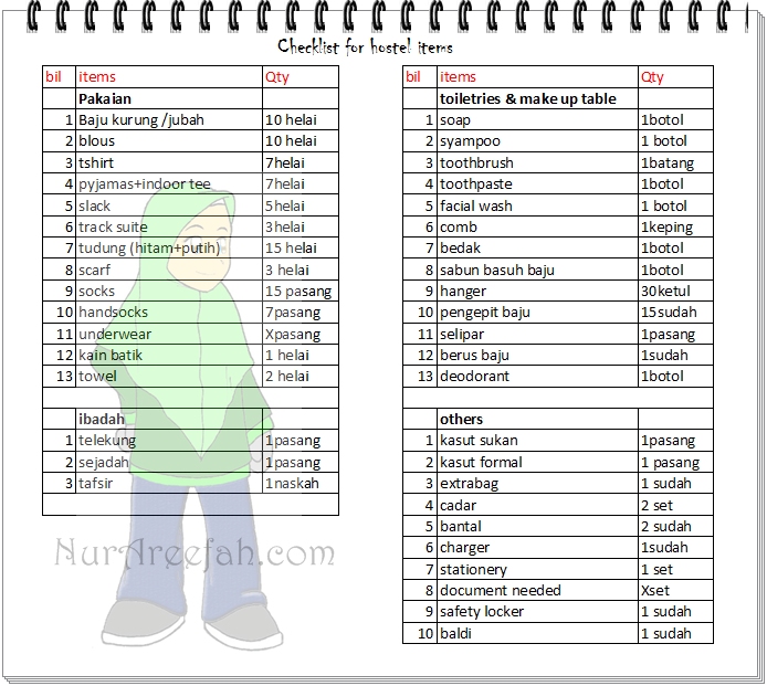 Senarai Semak Barang Asrama Nur Areefah