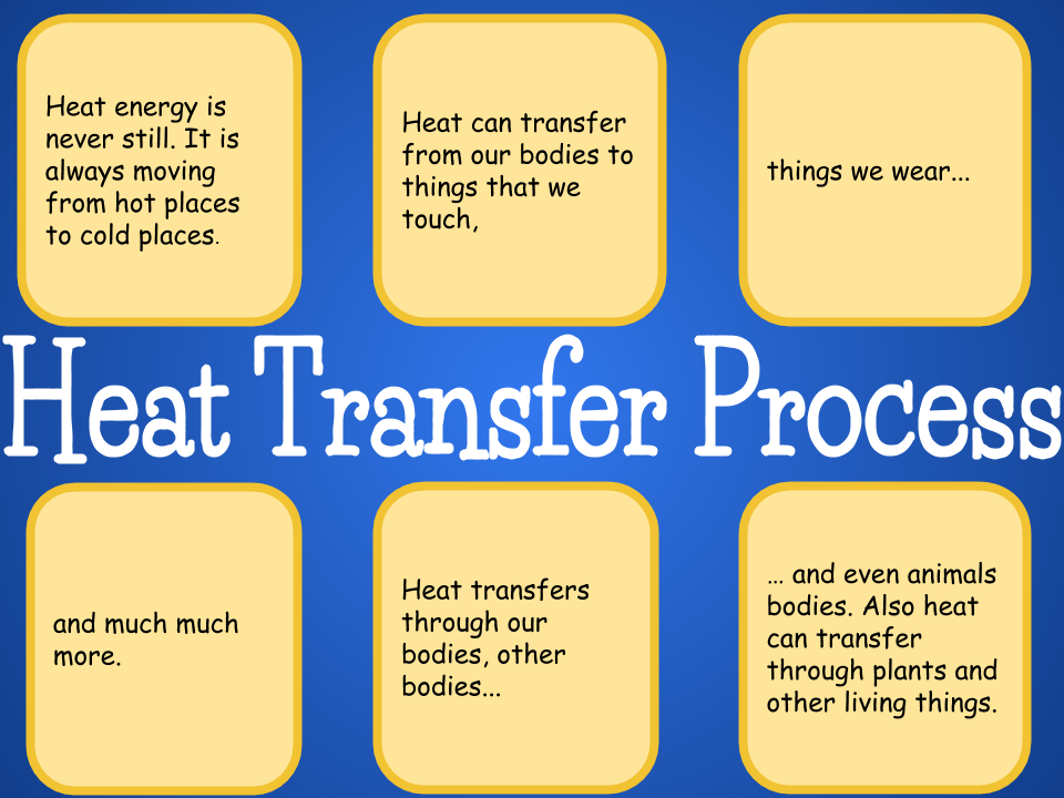 Atareita: Heat Transfer Process Diagram