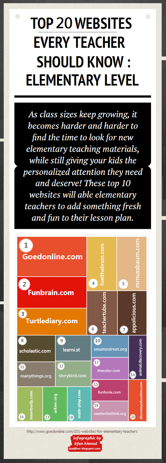 Top 20 Websites Every Teacher Should Know [infographic]