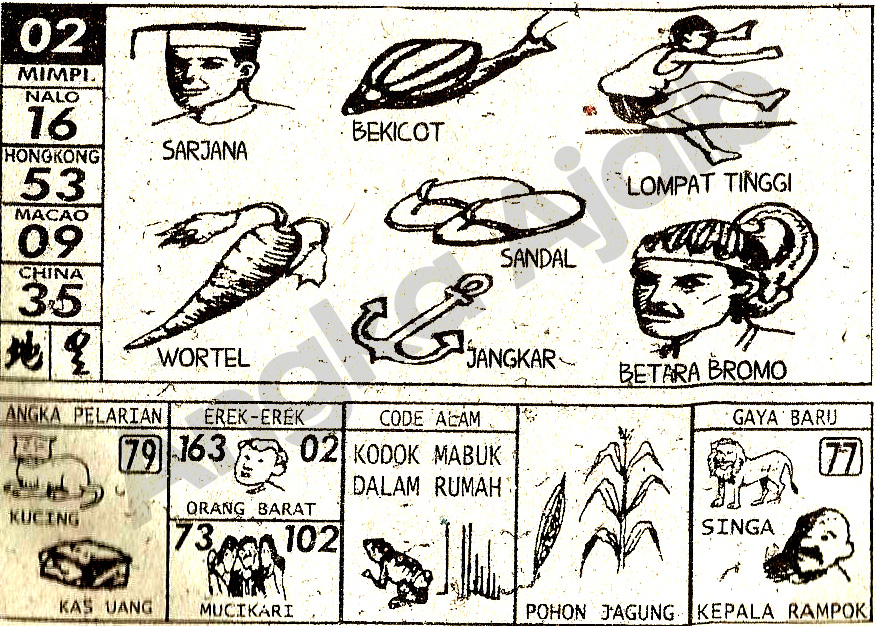 Arti Mimpi 2D - Bmstogel - Artikel -- catatan bunda untuk anak