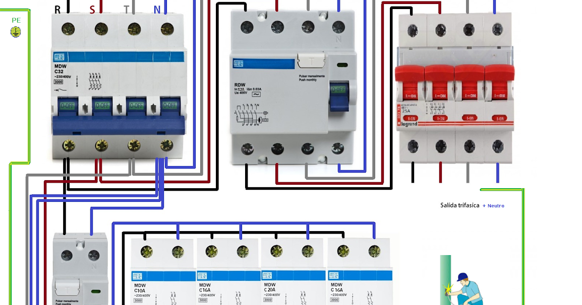 Esquemas eléctricos: Cuadro eléctrico trifasico
