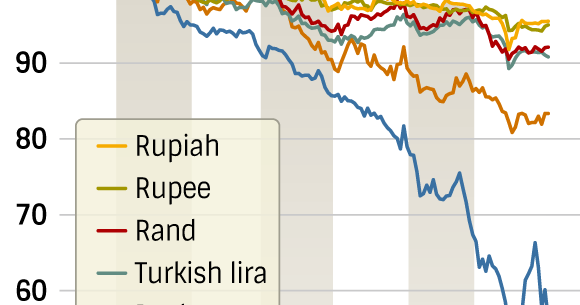 Russian forex reserves