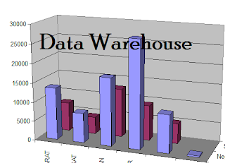 pengertian data warehouse http://waskhas.blogspot.co.id/2016/01/apa-itu-datawarehouse.html