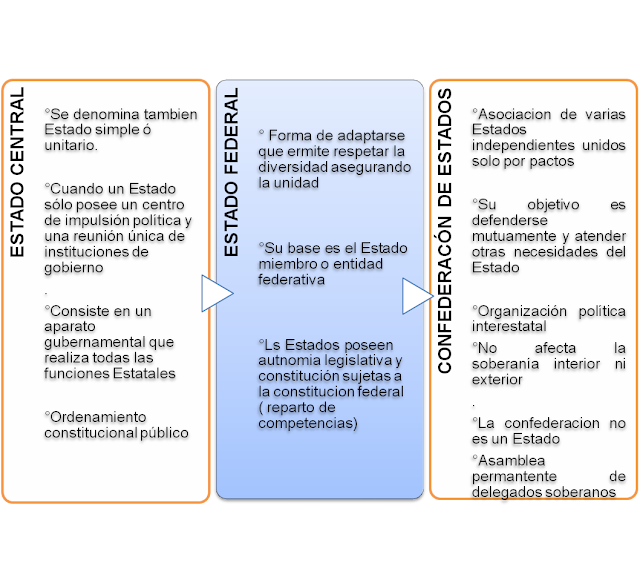 PARA ENTENDER AL ESTADO, EL GOBIERNO Y LA POLITICA