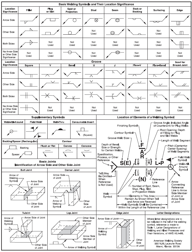 Iso Welding Chart