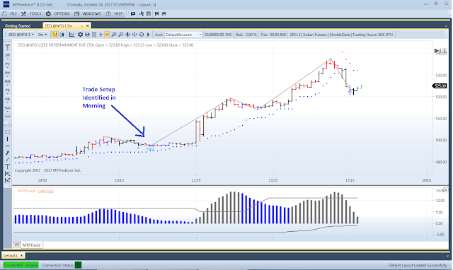 meta stock pro