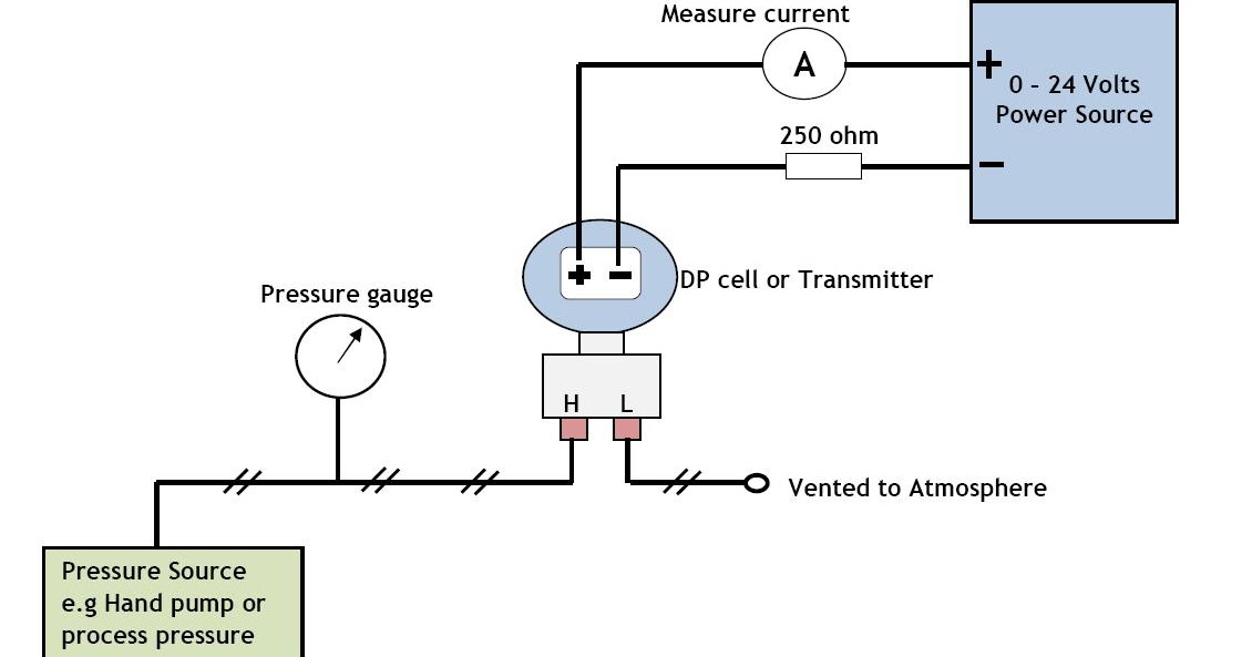 Pressure Transmitter Calibration Chart