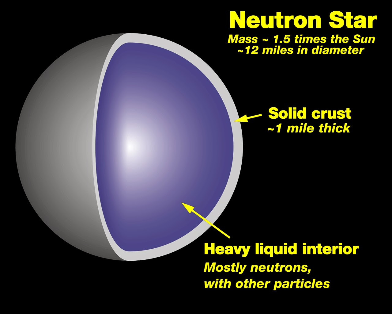 The Amazing World of Nature and Science LIFE OF A STAR