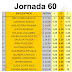 J60 Cuotas de las casas de apuestas