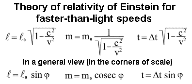 Theory of relativity of Einstein for faster-than-light speeds. Nikolay Khyzhnjak. Mathematics for blondes.
