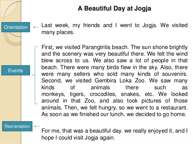 Contoh factual recount text image