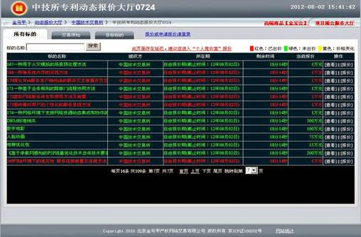 中國技術交易5.jpg enter image description here