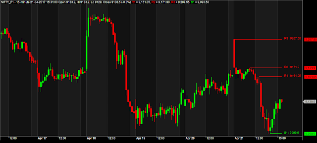 Automatic Support and Resistance Amibroker AFL Automatic Support and Resistance Amibroker AFL