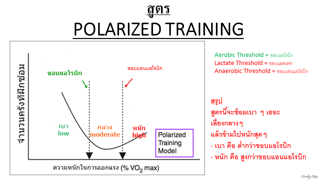 Thai Knows: threshold แปลว่า
