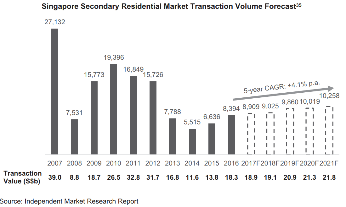 Buying ipo in singapore