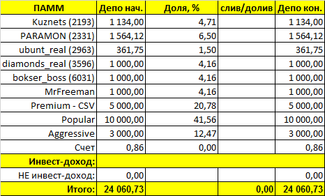 https://4.bp.blogspot.com/-PN28jFmkzww/V8xpWfl0-tI/AAAAAAAAC4Q/HOU1olDWA04Pww6CTbvZ80pJu7M1rDLpACLcB/s640/%25D0%259F%25D0%25BE%25D1%2580%25D1%2582%25D1%2584%25D0%25B5%25D0%25BB%25D1%258C%2B2016-09-05.png