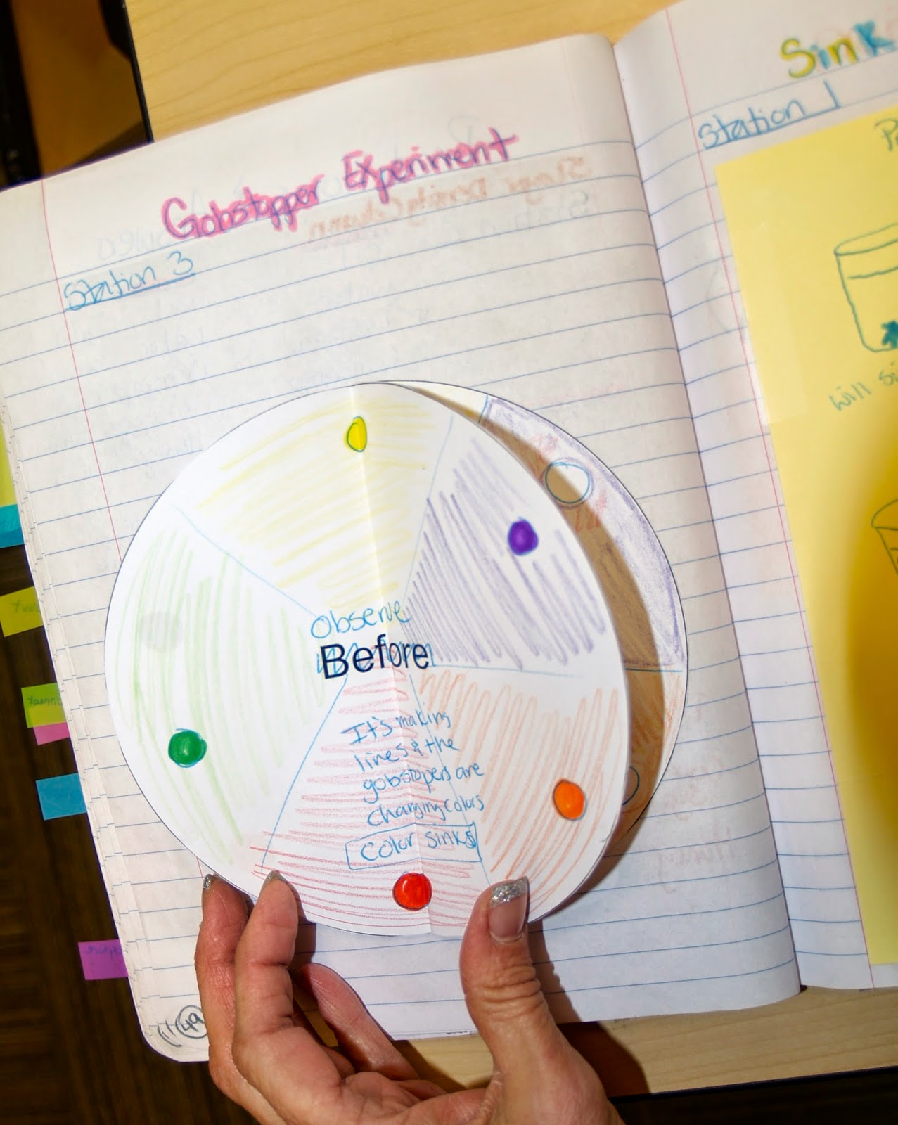 Gobstopper Science Experiment Worksheet