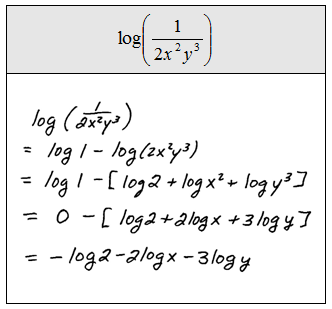 OpenAlgebra.com: Properties of the Logarithm