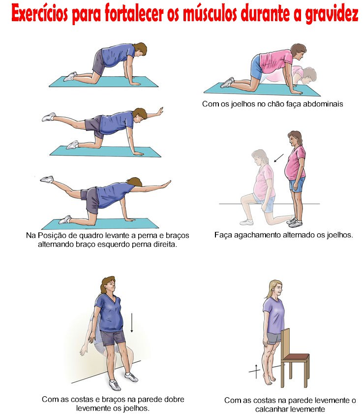 Exercícios De Kegel Como Fazer