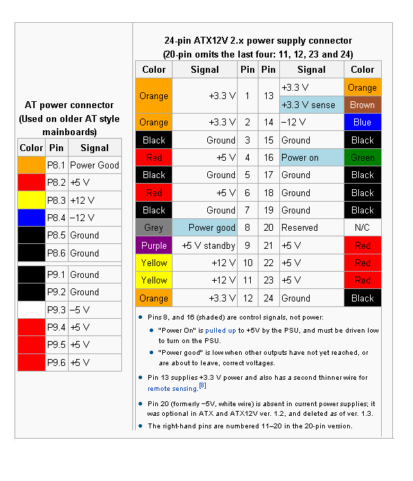 Atx Power Supply Wire Colors