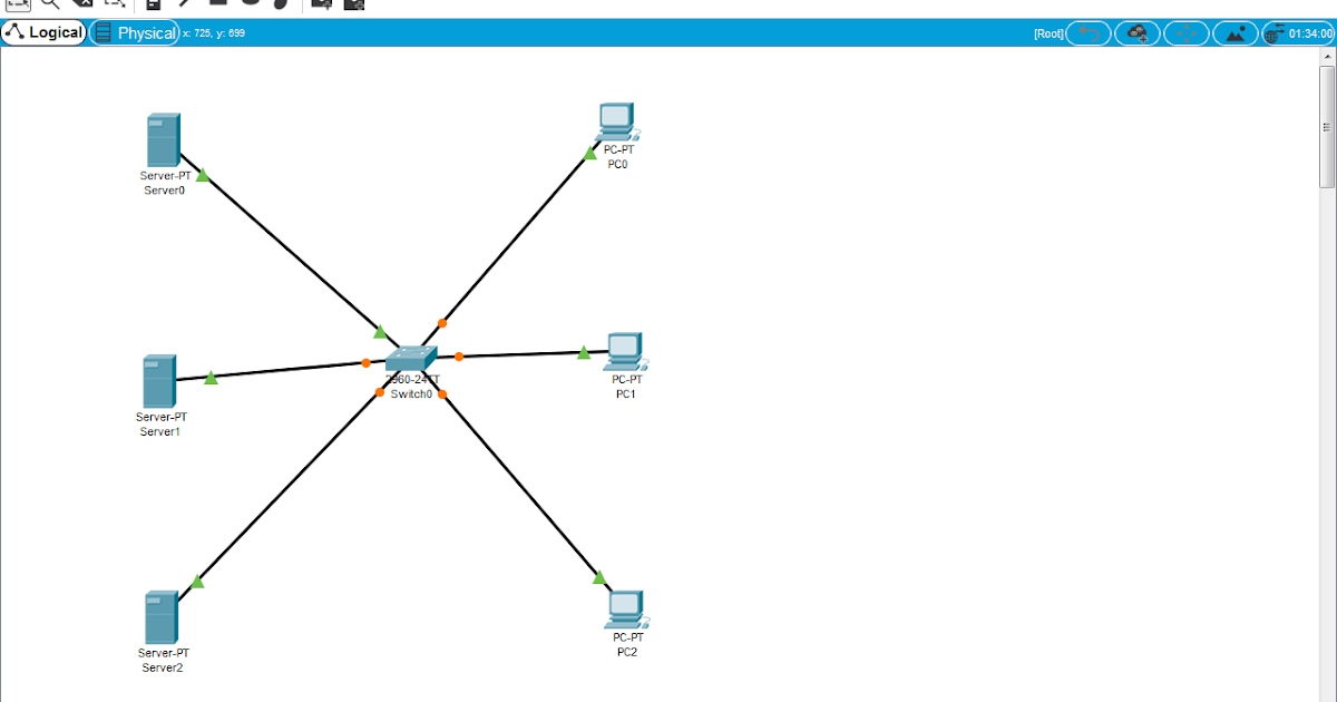 Cisco packet tracer. Лабораторная работа №2. Packet tracer. Cisco packet tracer отработка комплексных практических навыков. Packet tracer.