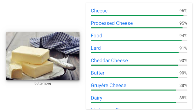 Google的圖片AI把奶油誤判成起司
