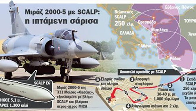 Ο ελληνικός μάξι πύραυλος - ΧΡΗΣΙΜΟΠΟΙΗΘΗΚΑΝ ΣΕ ΑΣΚΗΣΗ ΧΘΕΣ ΒΡΑΔΥ ΣΤΗ ΡΟΔΟ ???
