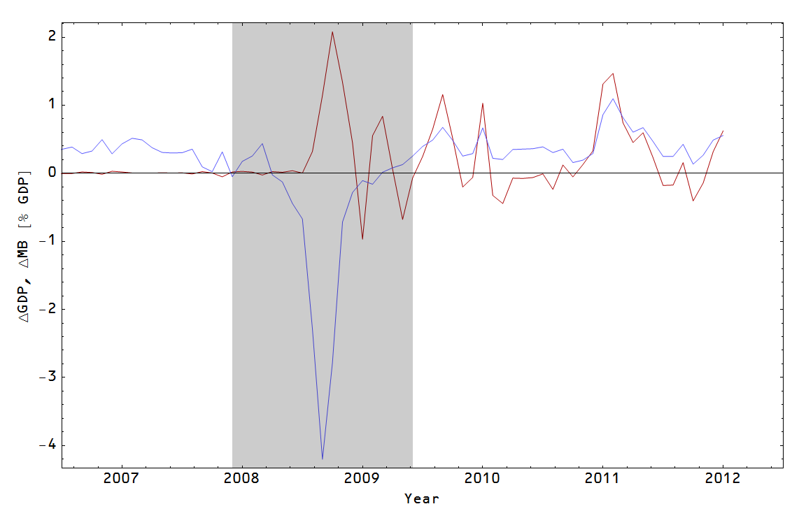 Information Transfer Economics Extracting nominal shocks, continued
