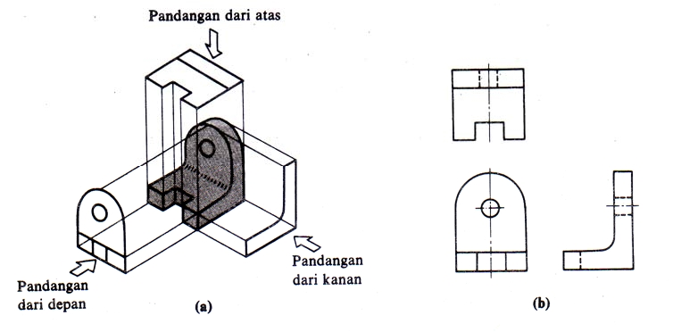 Gambar Teknik Mesin Dasar Proyeksi sistem Eropa dan Amerika | ilmu