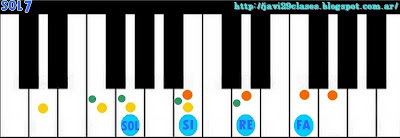 acorde de piano chord teclado organo (dominantes)