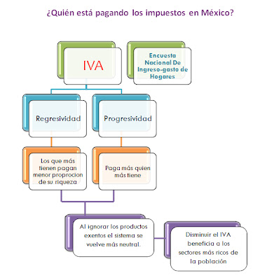 Forex paga impuestos en mexico