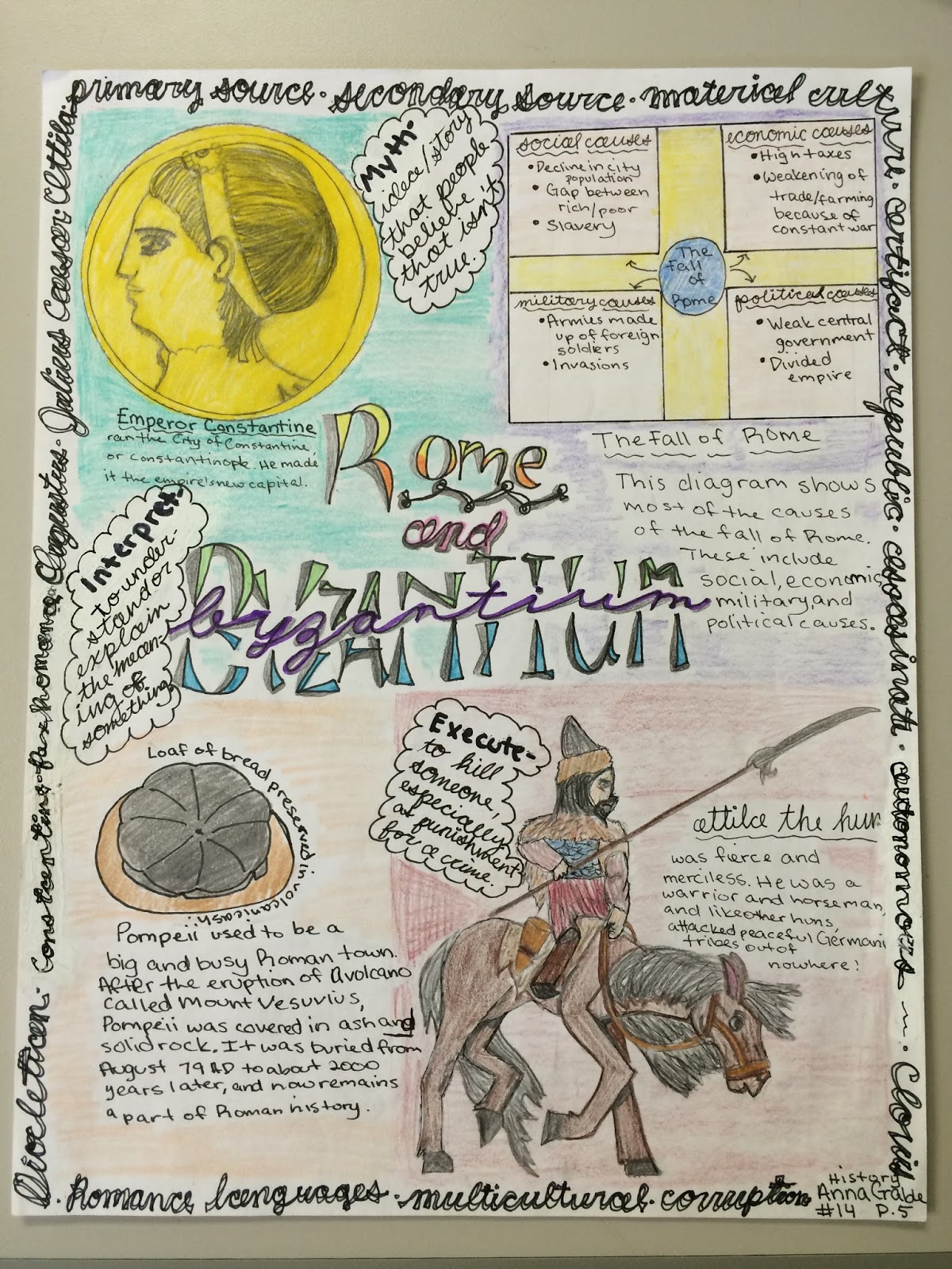 American Literature One Pager Activity