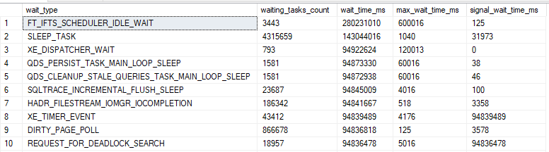 Software Performance Engineering: MS SQL Server - Waits stats using ...