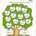 وسائل إيضاح فى كل مواد ابتدائى مناهج2018 لتزيين الفصل و تسهيل فهم المواد العلمية وسائل إيضاح فى كل مواد ابتدائى مناهج2018 لتزيين الفصل و تسهيل فهم المواد العلمية