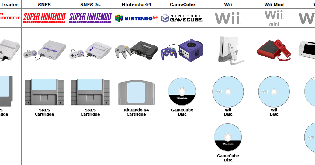 phacox.cll La de las consolas de sobremesa de