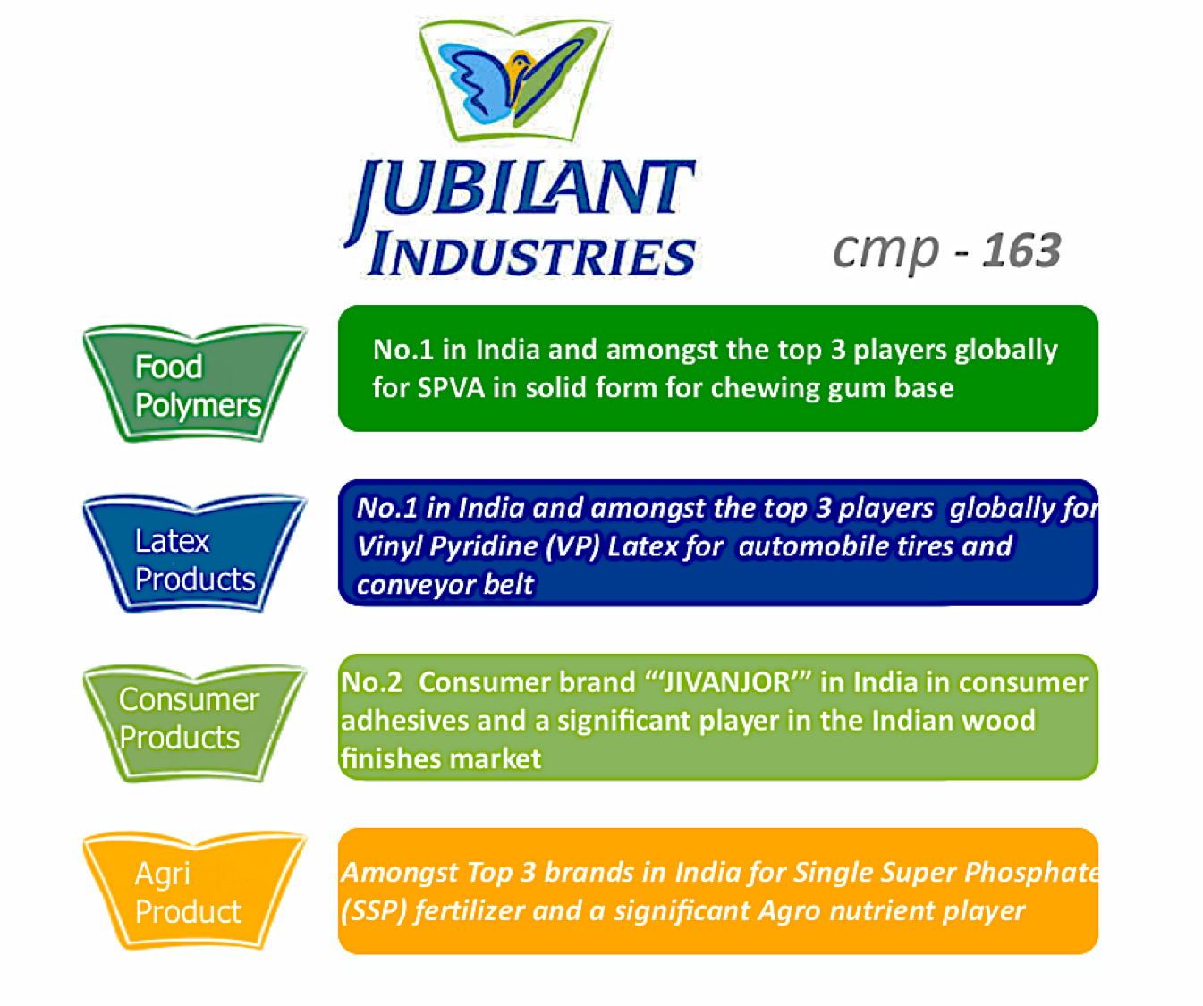 Best Stock Picks from Dolly Khanna Jubilant Industry Back on Track