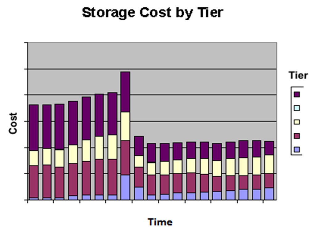 Metron Capacity Management February 2014