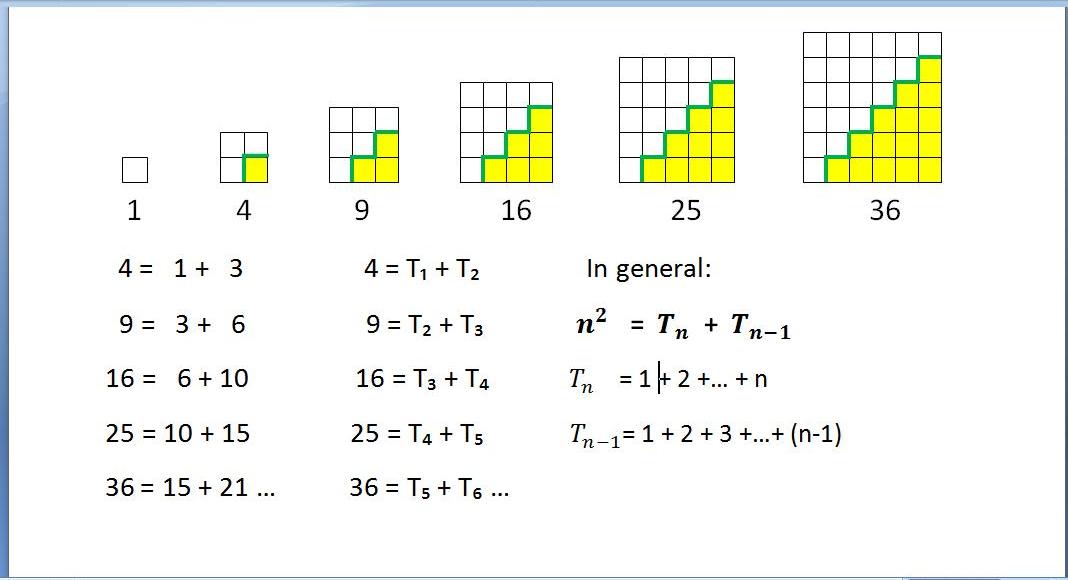 square numbers between  and