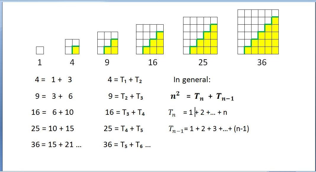 te-857-elena-stanescu-bellu-square-numbers-visual-proofs-what