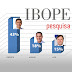 Pesquisa Ibope, votos válidos: Expedito Junior 43%, Maurão de Carvalho 18%, Acir Gurgacz 15%