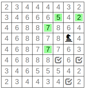 Knight S Tour Program C By Double Subscripted Array Knight S Tour Program C By Double Subscripted Array