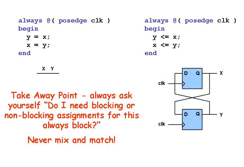 blocking and non blocking assignment in vhdl