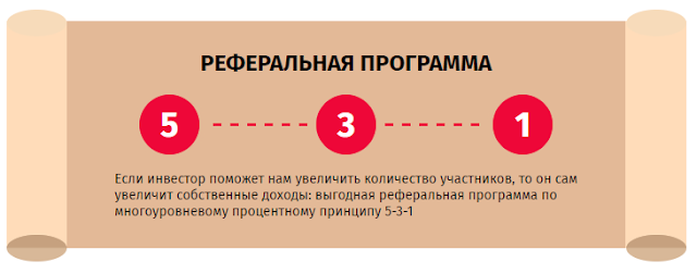Партнёрская программа asia4invest обзор