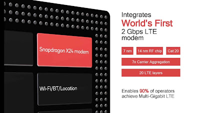 Qualcomm Snapdragon 855 Processor Explain, 5G, AI, 7nm Technology