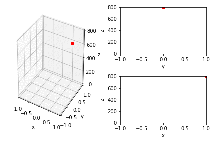 Python Matplotlib Tips: Combine 3D and two 2D animations in one figure  using python,  and 
