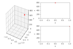 Python Matplotlib Tips: Combine 3D and two 2D animations in one figure ...