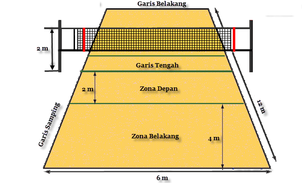 Program Latihan Bola Voli Mini