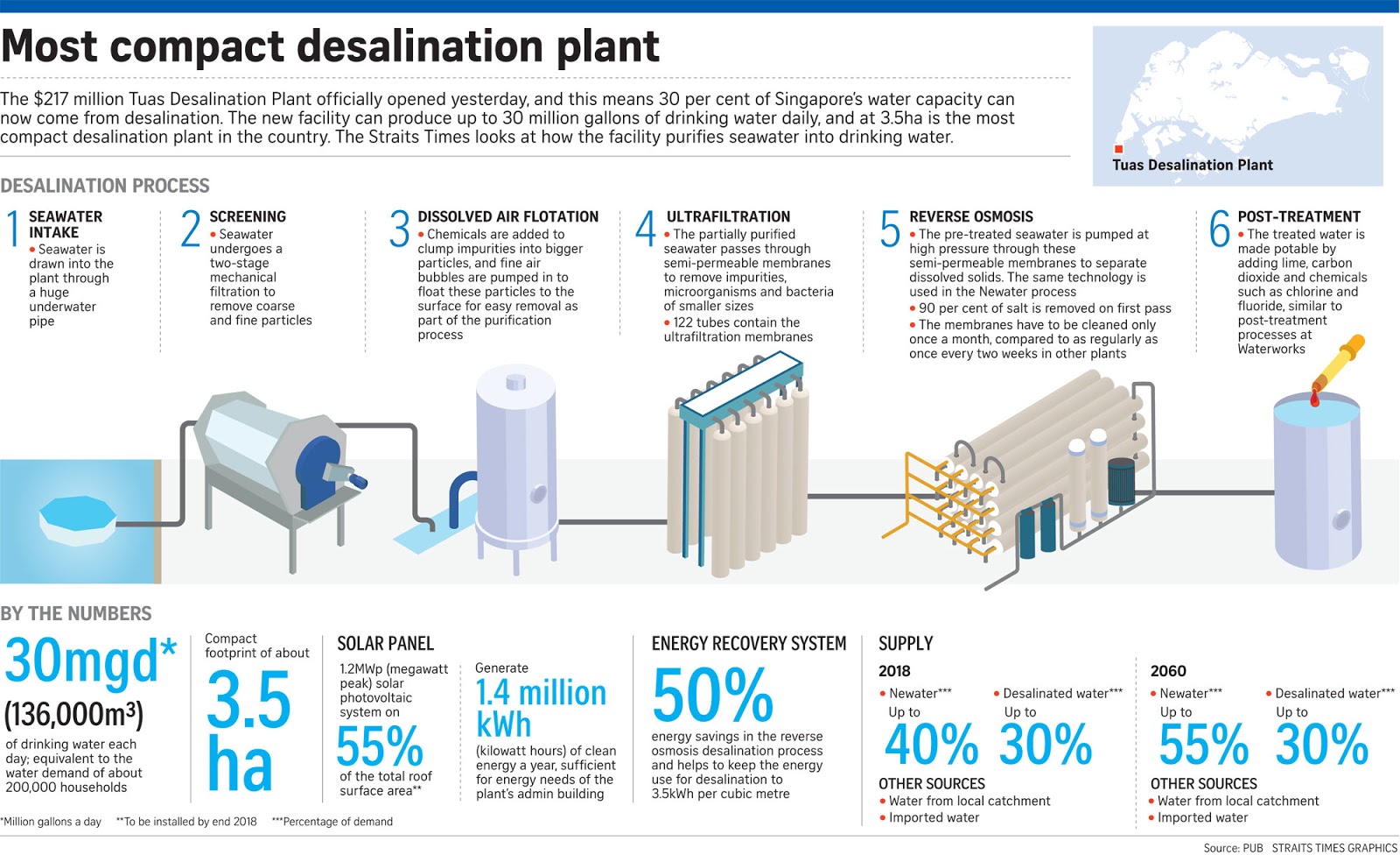 If Only Singaporeans Stopped to Think Singapore opens third